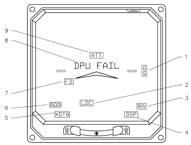 EADI-84 failure flags