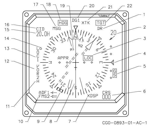 EHSI-84 annunciators
