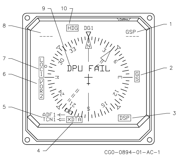 EHSI-84 failure flags
