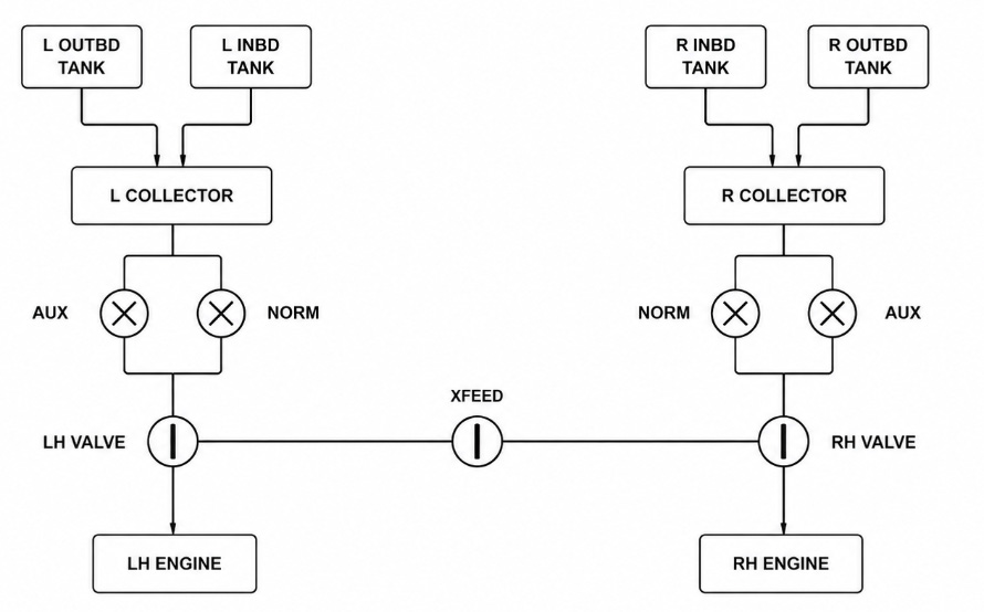 C212-200 fuel system diagram